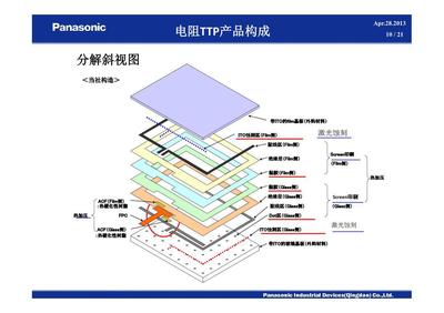 【松下轻触触摸屏TTP】价格,厂家,图片,LCD系列产品,上海企天信息技术-